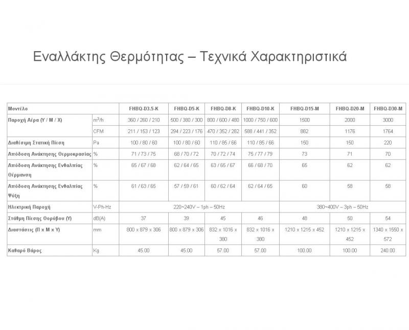 Εναλλάκτης Θερμότητας GREE 