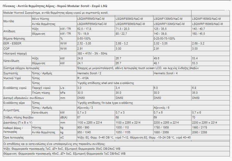 LSQWF80MG/NaC-M 