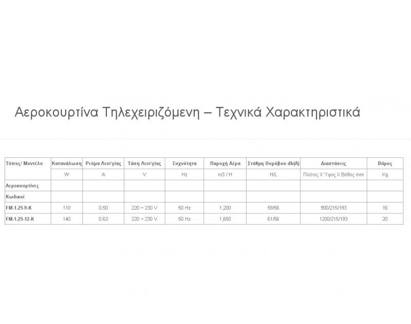 Αεροκουρτίνα Gree 