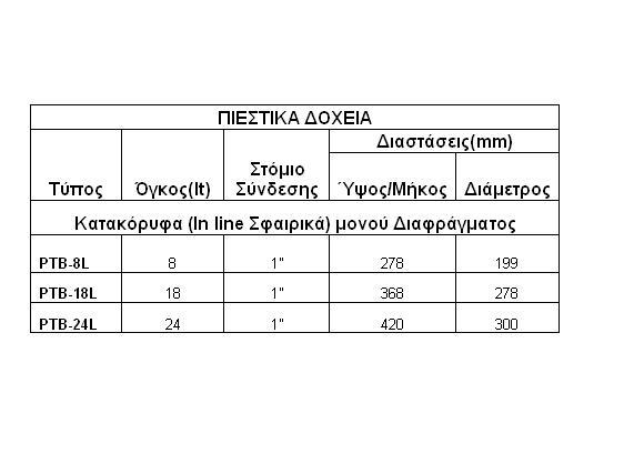 PTB - L 