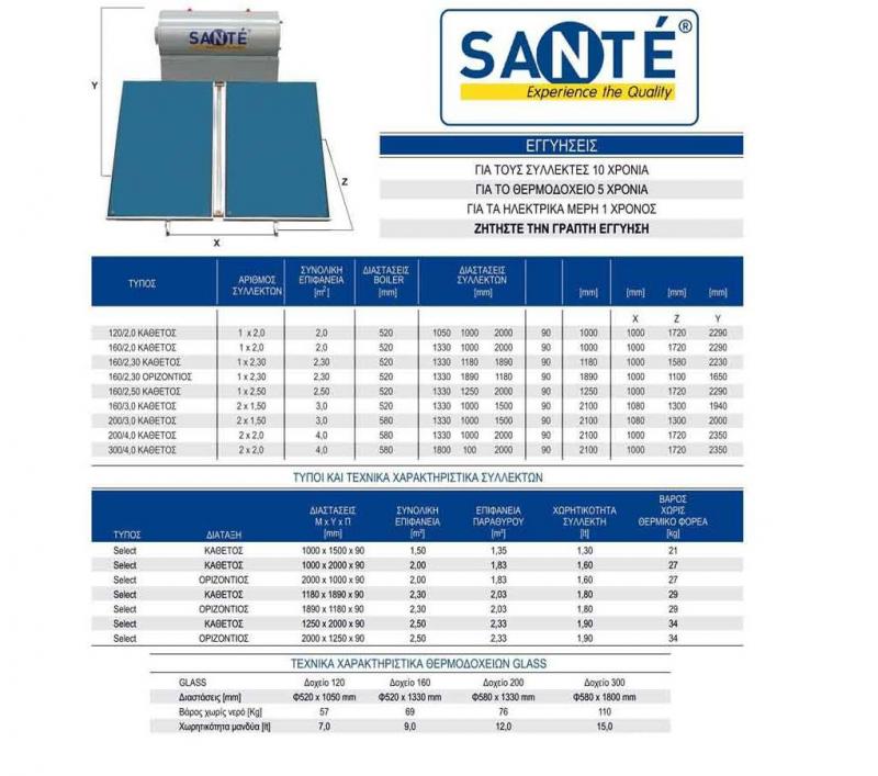 SANTE 